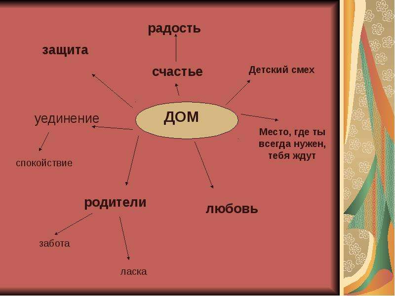 Образ дома в творчестве булгакова презентация