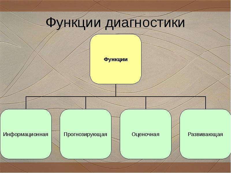 Диагностические возможности рисунка