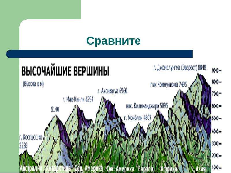 Рельеф 6 класс