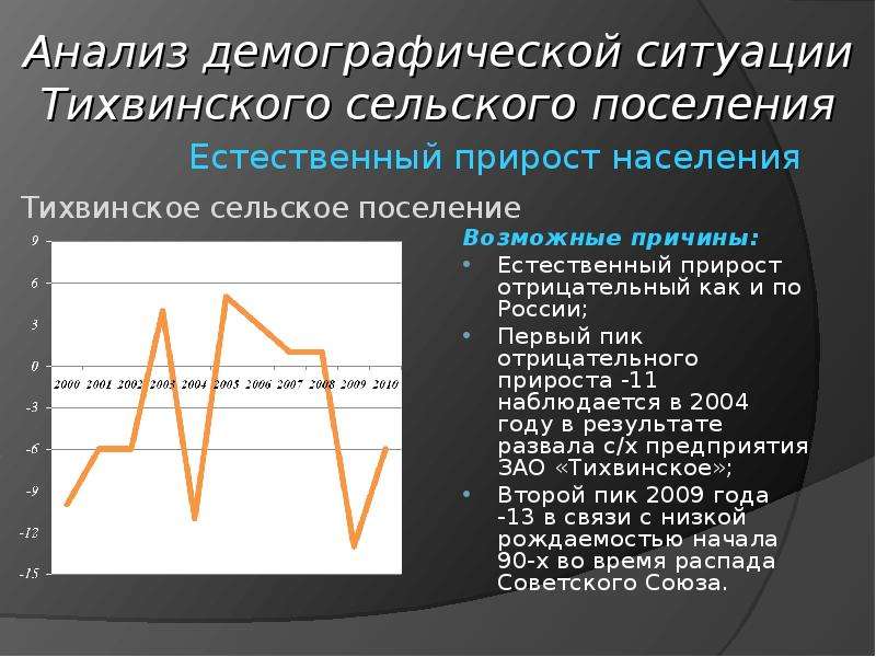 Почему демографическая. Исследование демографической ситуации. Анализ демографической ситуации. Анализ демографической ситуации в России. Проанализировать демографическую ситуацию в России.