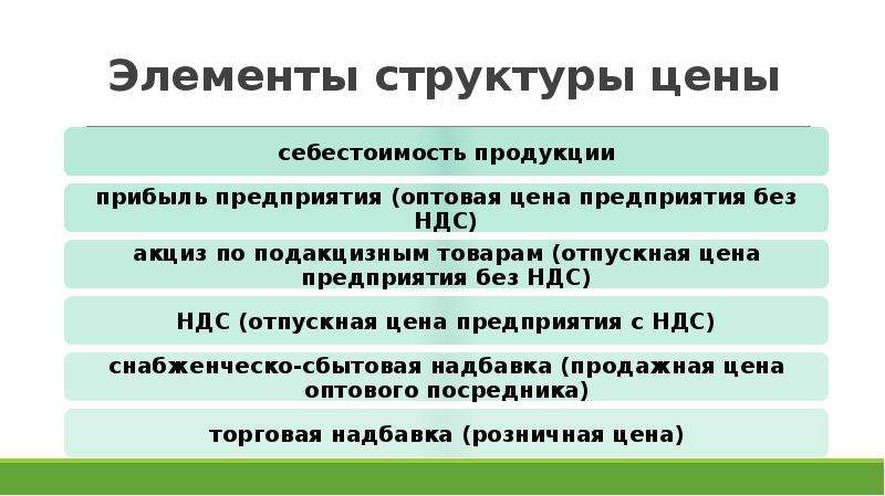 Элемент стой. Элементы цены структура цены. Элементы цены. Составляющие элементы цены. Структурные элементы цены.