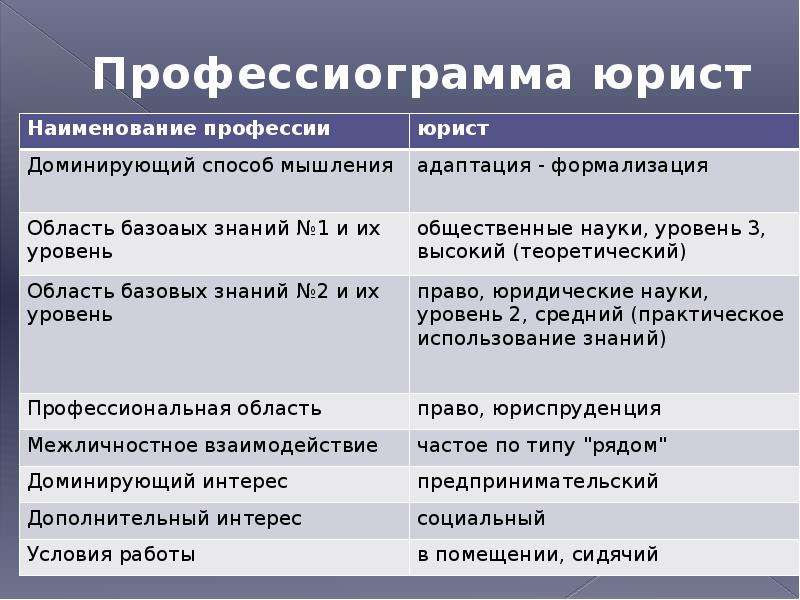 Профессиограмма полицейского презентация