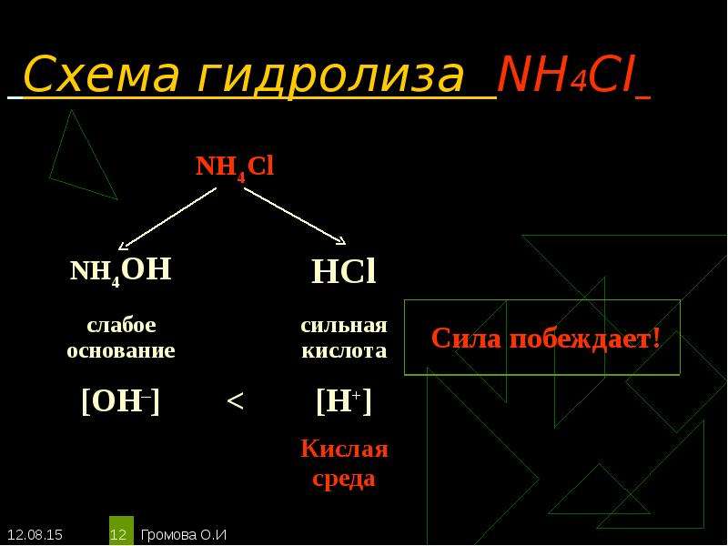 Nh4oh сильное или слабое. Гидролиз солей nh4cl. Nh4cl гидролиз. Гидролиз схема. Nh4cl среда.