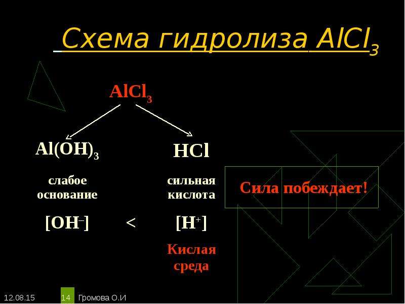 Составить схему образования alcl3