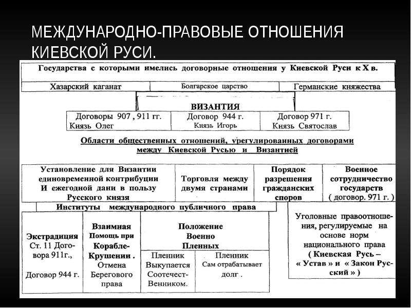 Схема торговые связи руси