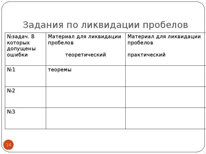 План работы по ликвидации пробелов в знаниях по русскому языку