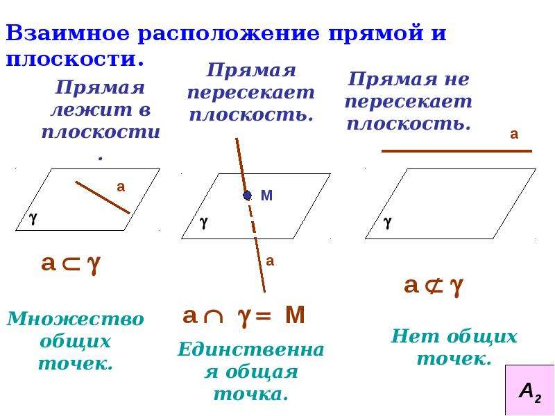 Презентация на тему аксиомы стереометрии