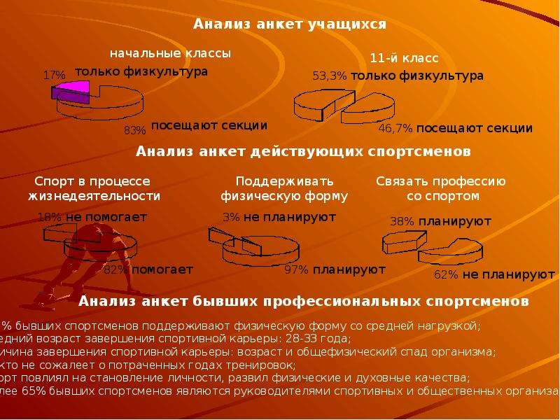 Презентация на тему спорт и здоровье