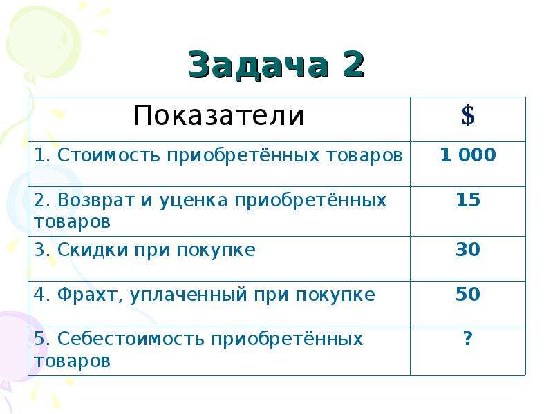 Измерение оценок. Задачи на определение себестоимости. МСФО 2 запасы задачи. Себестоимость закупки товара это. Категория запасов b2.