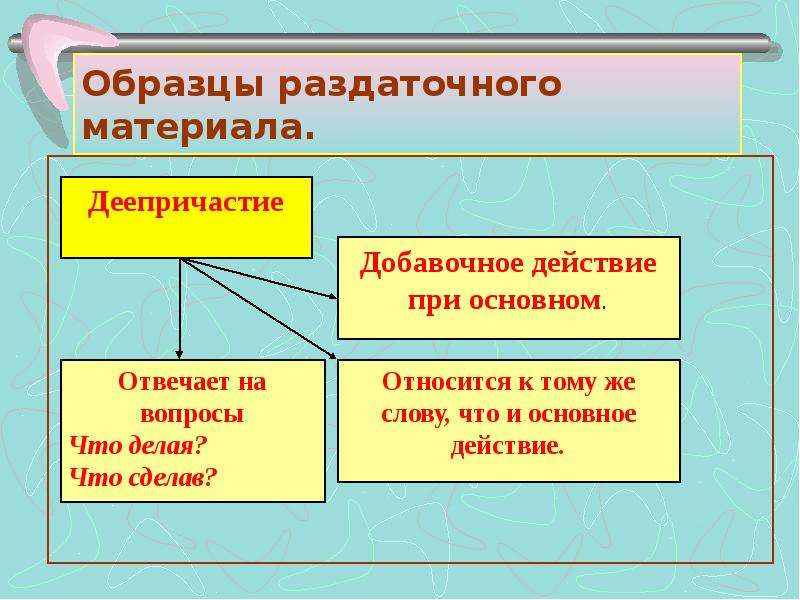 Какие части речи совмещает деепричастие. Основное действие в деепричастиях. Деепричастие добавочное и основное. Презентация на тему деепричастие 7 класс. Добавочное действие деепричастия.