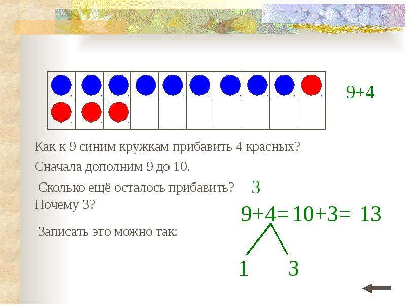 3 4 прибавить 1 4. Запиши табличное сложение однозначных чисел. Дополни до 9 1 класс ответ. Сложение 1 класс кружочки синие и красные. Этап изучения нового материала математика.