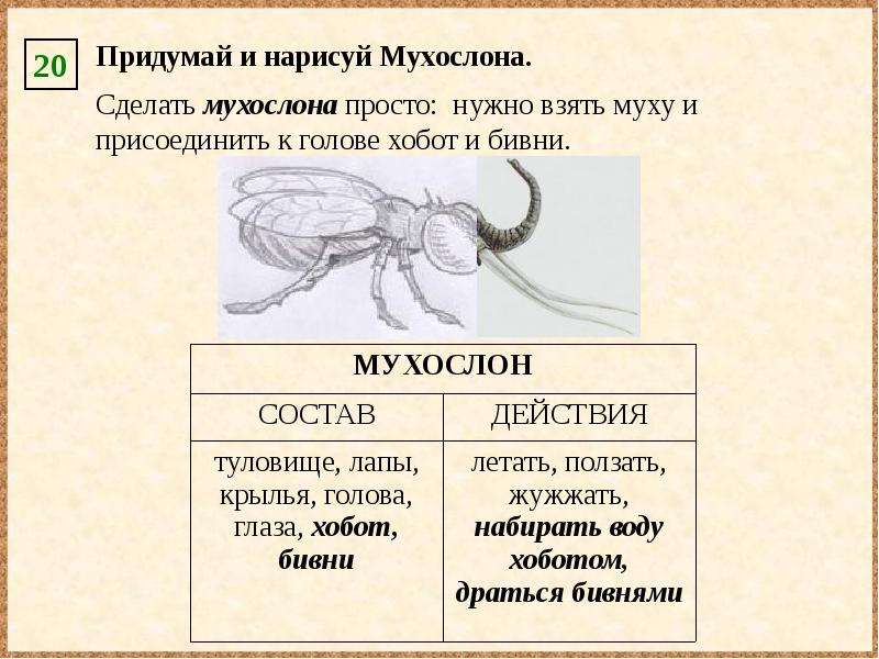 Делать из мухи. Муха слон цепочка. Делать из мухи слона примеры. Мухослон рисунок. Делать из мухи слона объяснение.