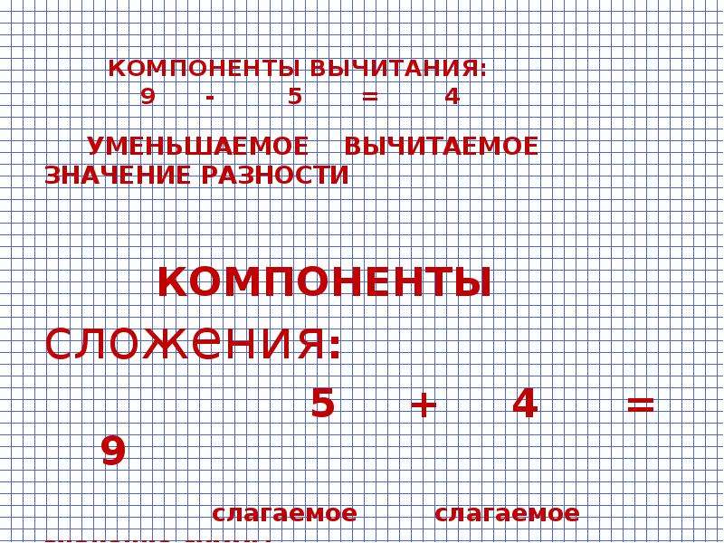 Уменьшаемое 4. Слагаемое уменьшаемое вычитаемое. Компоненты уменьшаемое вычитаемое слагаемое. Уменьшаемое вычитаемое разность 1 класс карточки. Компоненты вычитания уменьшаемое вычитаемое значение разности.