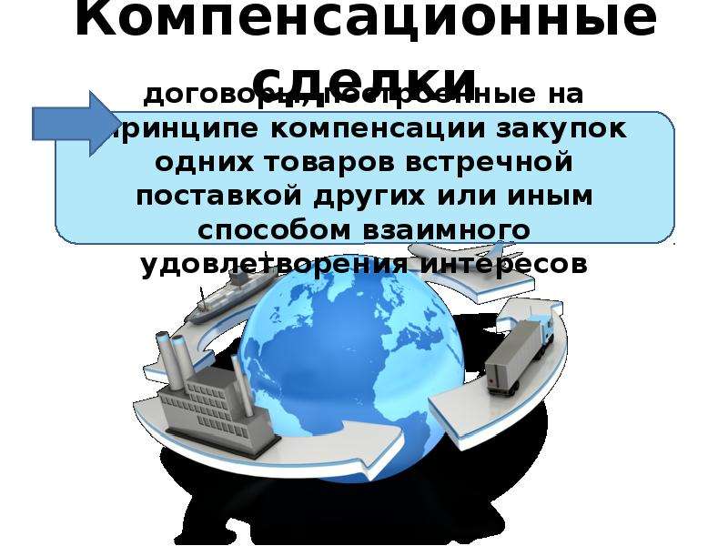 Встречная торговля презентация