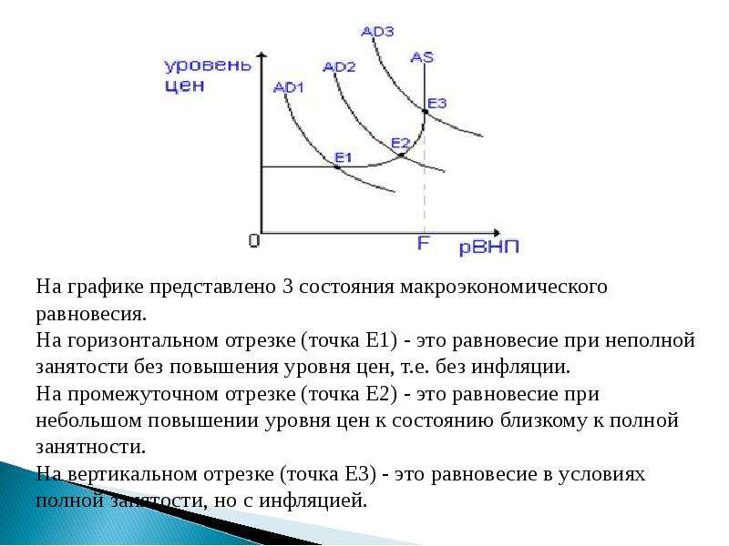 Макроэкономическая нестабильность безработица и инфляция презентация