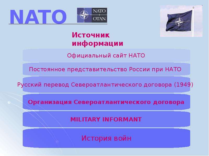 Что такое нато простыми словами. Как расшифровать НАТО на русском. НАТО расшифровка организации. Организация Североатлантического договора аббревиатура. НАТО цель организации.