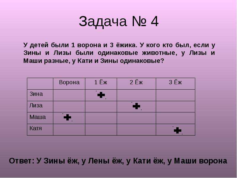 Решение нестандартных задач 2 класс презентация