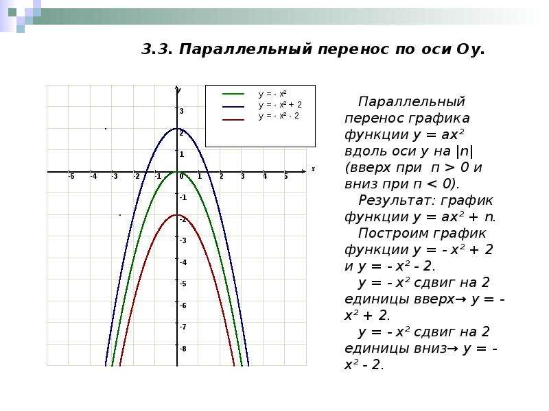 Перемещение функция. Перемещение графиков по осям. Перенос графиков по осям. Перемещение параболы по осям. Перенос Графика функции.