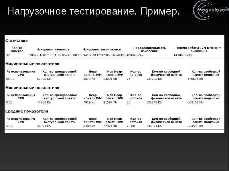 Образец теста. Нагрузочное тестирование пример. План нагрузочного тестирования. Нагрузочное тестирование примеры тестов. Примеры проектов нагрузочного тестирования.