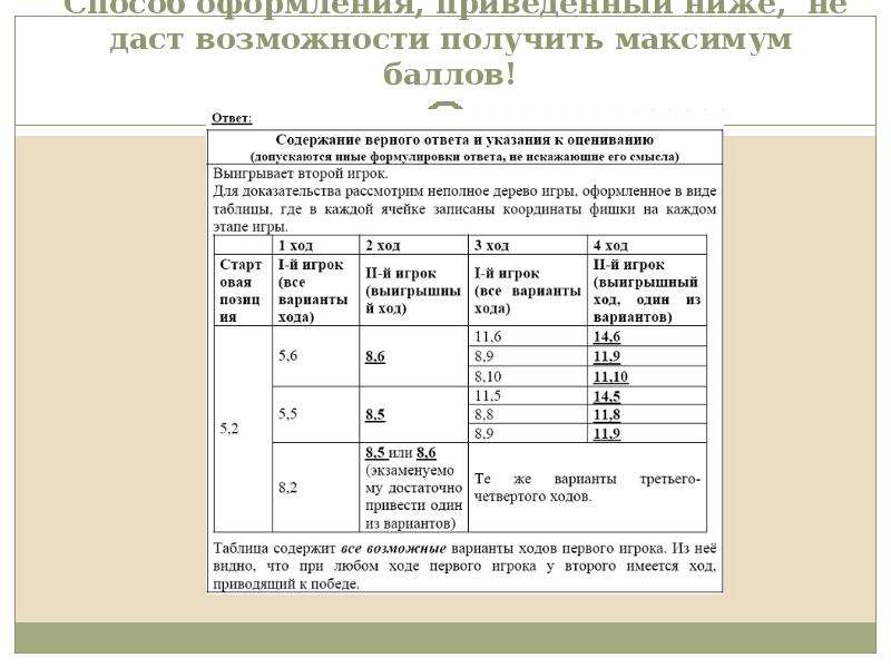 Приведенные ниже характеристики. Таблица вариантов и ходов. Заработан максимум баллов.