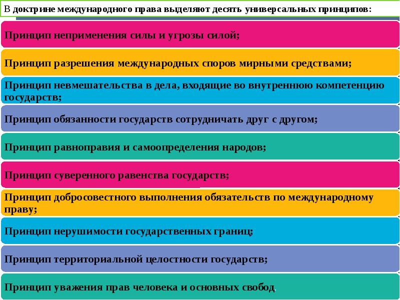 Принцип уважения прав человека и основных свобод презентация