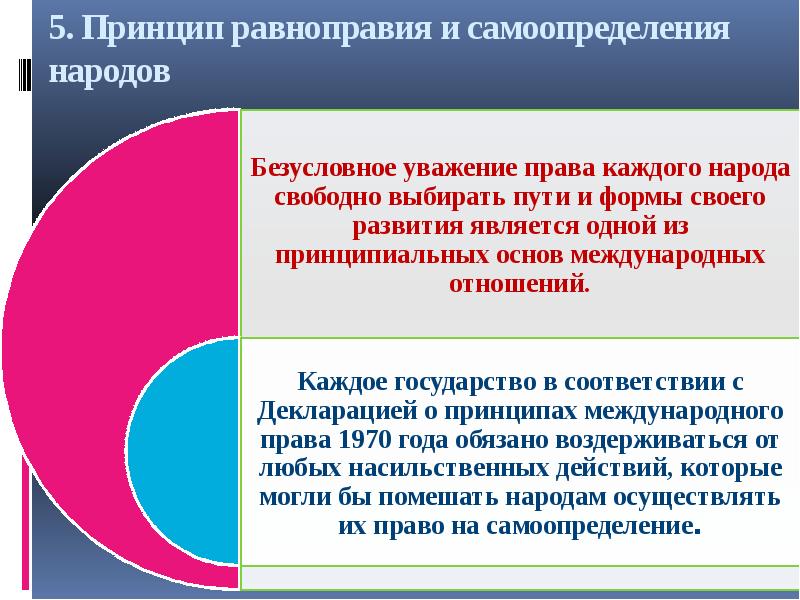 Основные принципы международных отношений