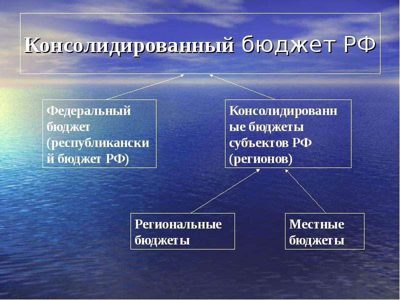 Консолидируемый бюджет это. Консолидированный бюджет это. Консолидированный региональный бюджет. Консолидирование бюджета это. Государственный консолидированный бюджет это.