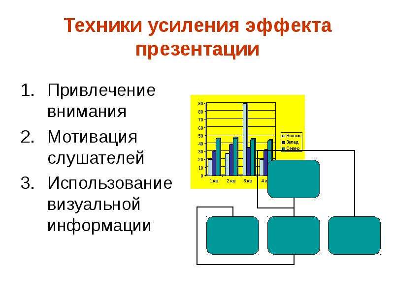 Объект презентации для привлечения внимания