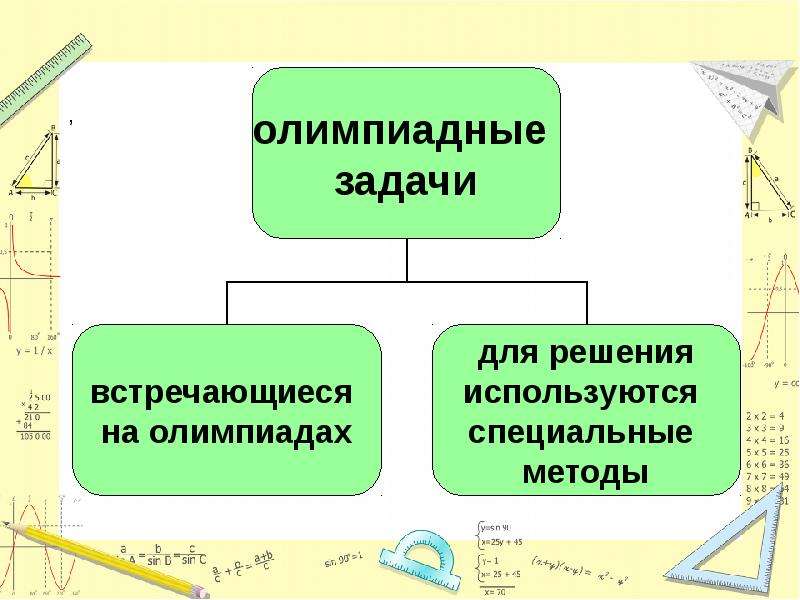 Решение олимпиадных задач по математике презентация