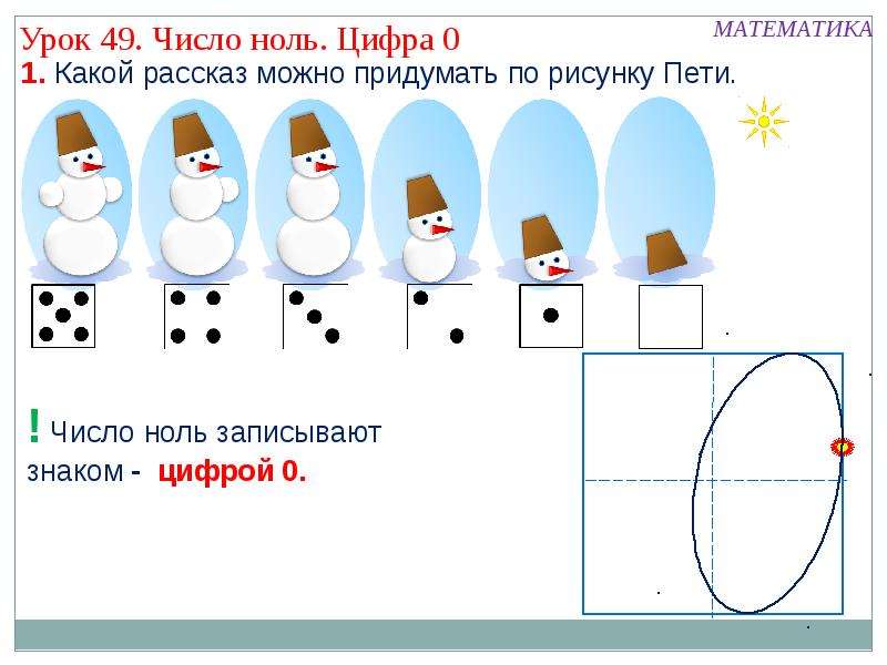 Презентация цифра 1 для дошкольников