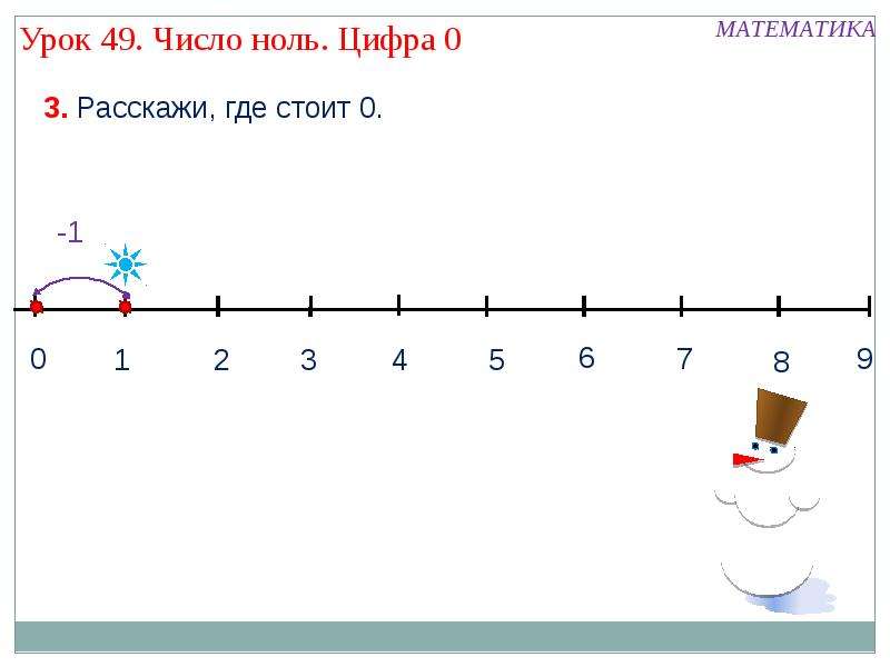 0 это число. Конспект урока по математике число 0. Ноль это число или цифра. Число ноль математика. 12 Это число или цифра.