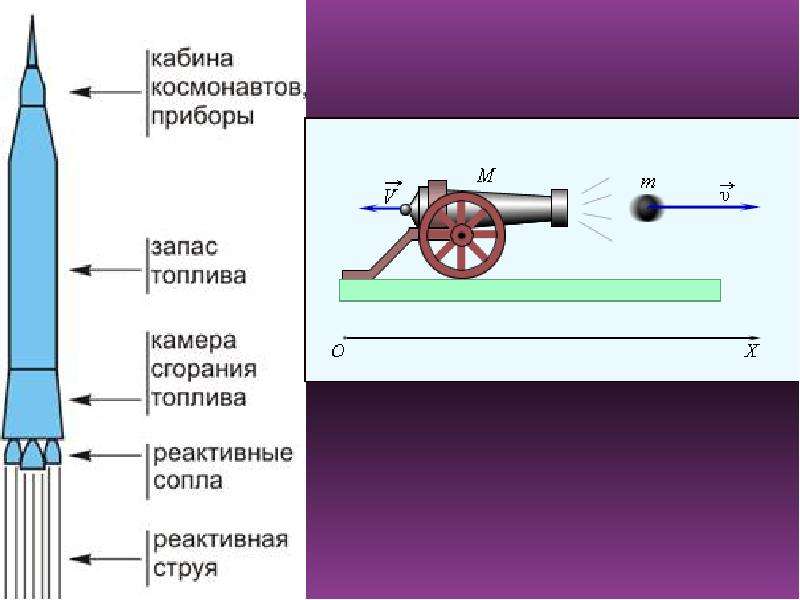 Реактивное движение физика 9 класс. Реактивное движение опыты. Эксперимент по реактивному движению. Занимательные опыты реактивное движение. Опыты по физике реактивное движение.