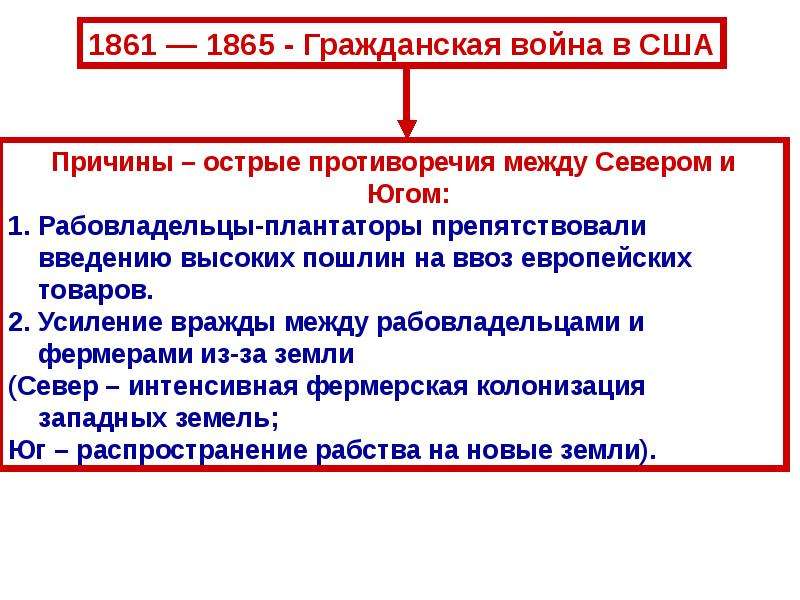 Сша причины и итоги гражданской войны 1861 1865 презентация