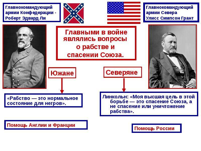 Гражданская война в сша презентация 10 класс