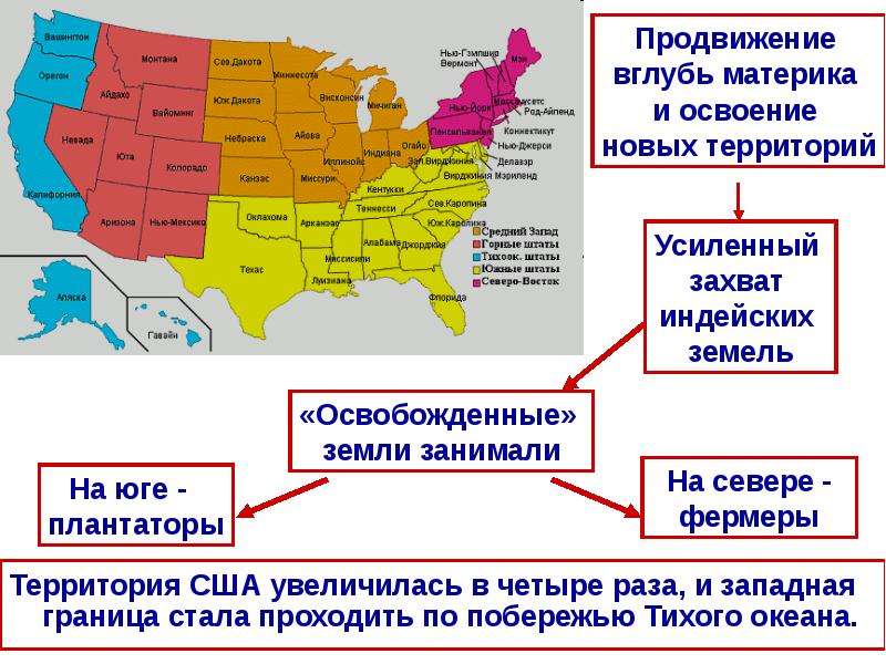 Расширение территории сша