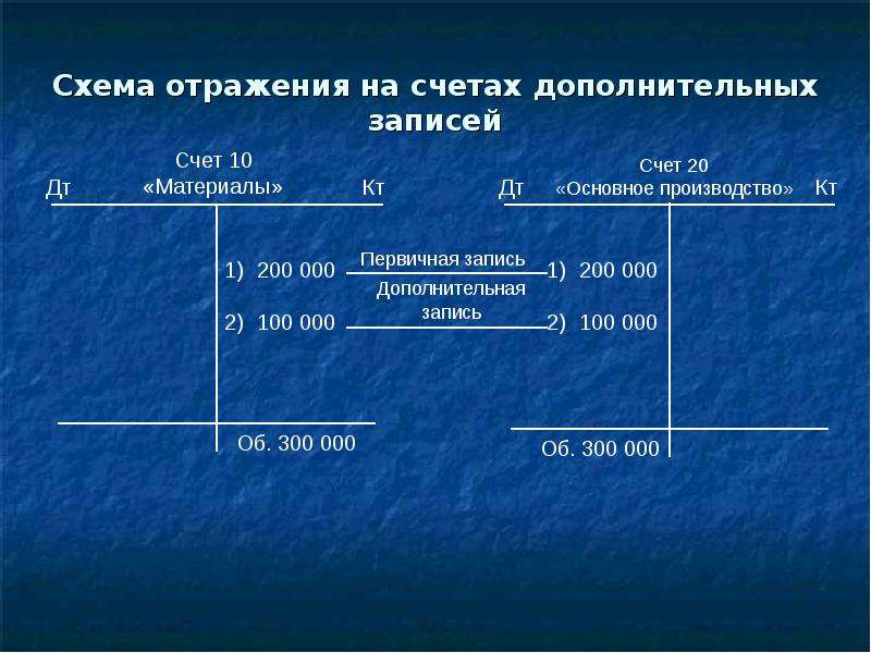 Счет осу. Схема записи на счетах. Метод дополнительной записи. Отражение операций на счете. Вспомогательные материалы счет.