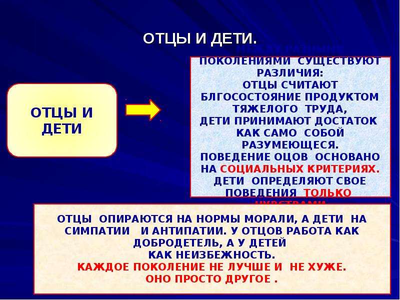 Пример связи поколений. Отцы и дети поколения. Связь поколений презентация. Отцы и дети связь поколений. История это связь поколений.