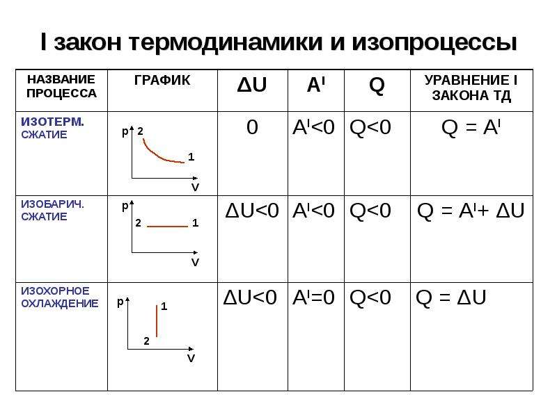 Схема распределения энергии термодинамики