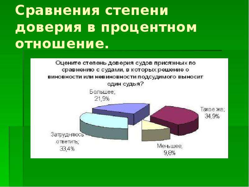 Предварительное слушание презентация