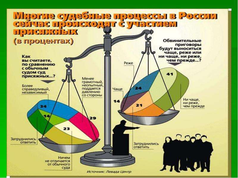 Предварительное слушание презентация