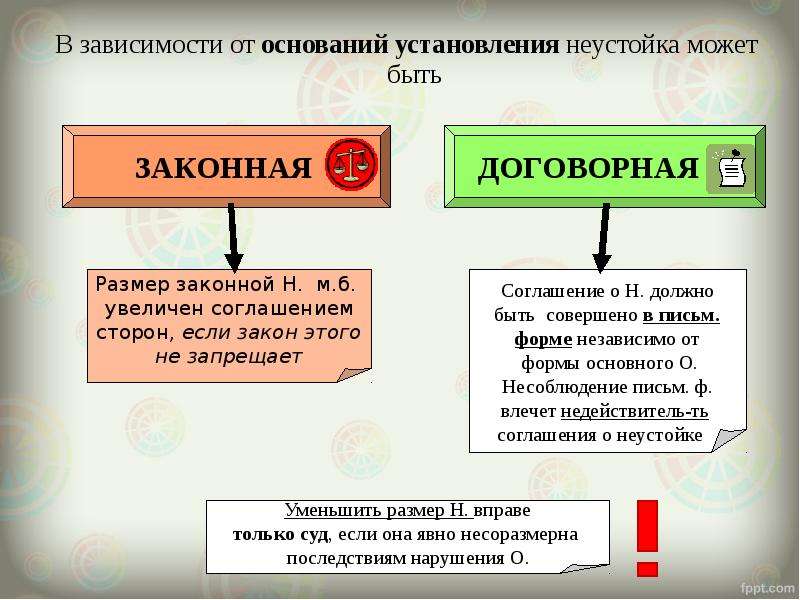 Соотношение убытков и неустойки в гражданском праве схема