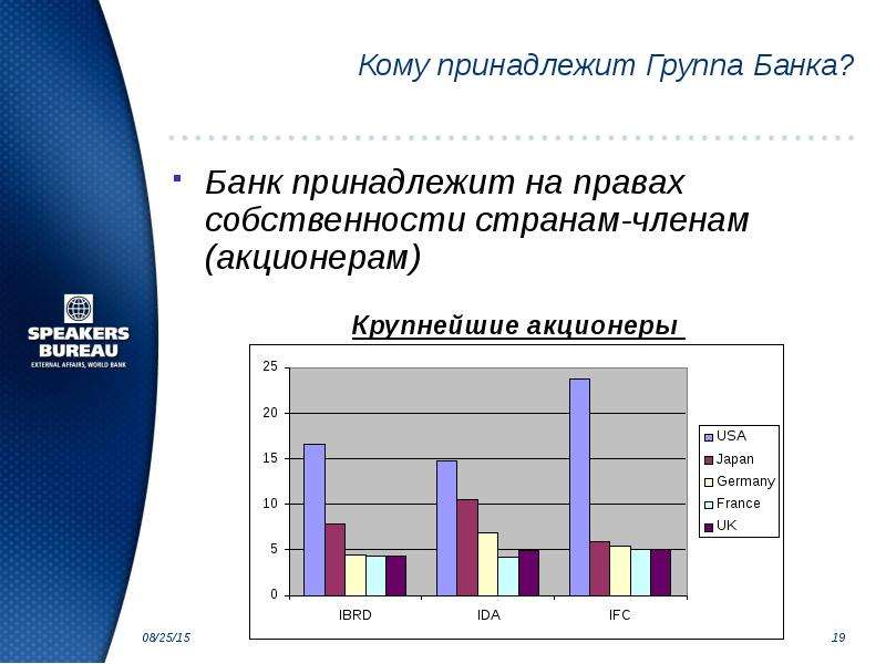 Группа всемирного банка презентация