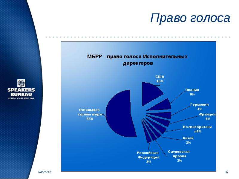 The world bank презентация