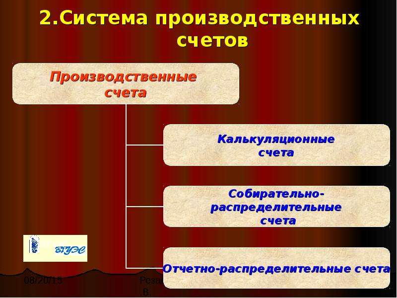 Производственный счет. Система производственных счетов. Характеристика производственных счетов. Система бухгалтерских счетов учета затрат и расходов. Отчетно-распределительные счета.