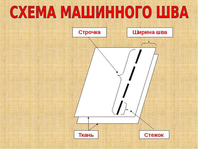 Ширин шов. Схема машинного шва. Декоративные машинные швы. Машинные Стежки. Машинные строчки.