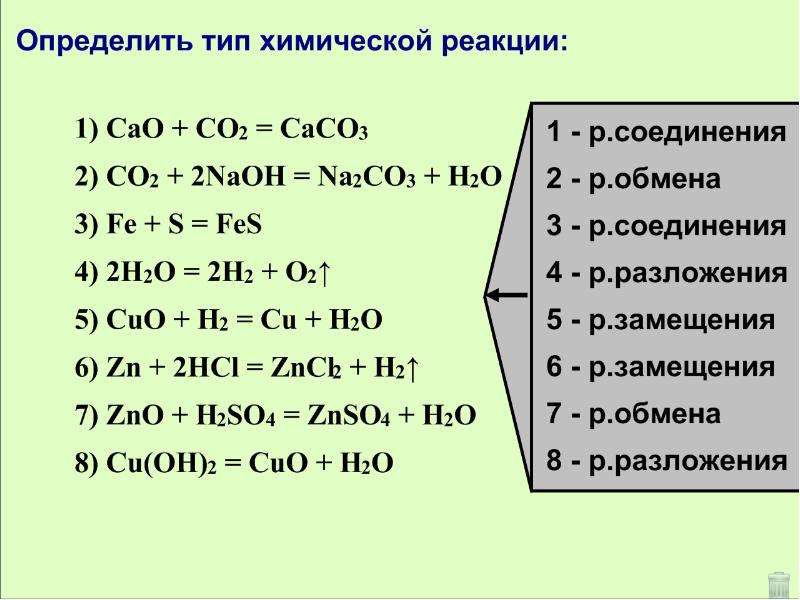 Химические реакции 9 класс химия презентация