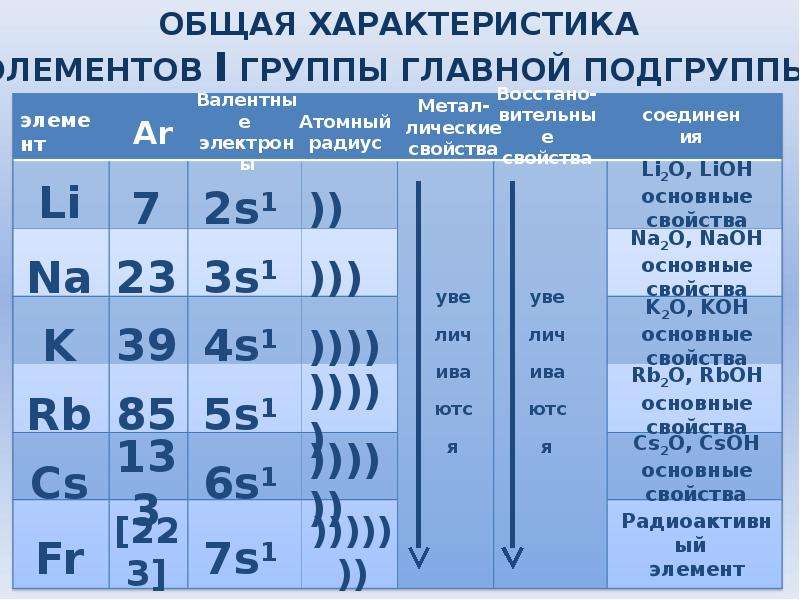 Характеристика цезия по плану 9 класс