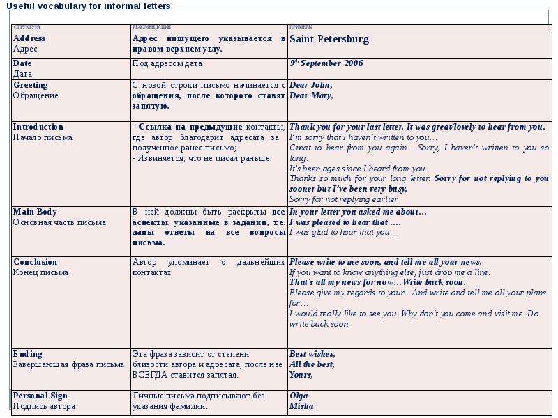 Клише английский язык огэ. Фразы для написания личного письма. Схема личного письма по английскому. Пример письма на французском. Фразы для написания письма в английском языке.