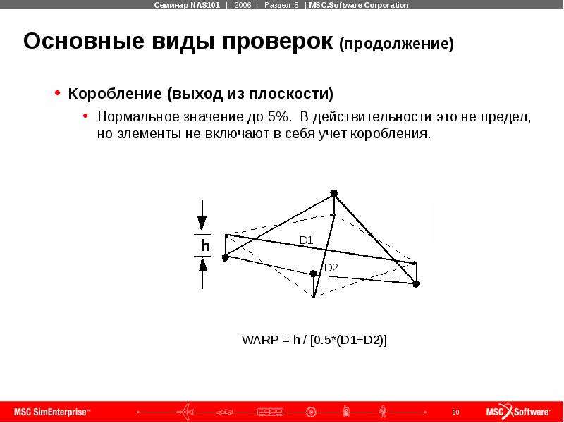 Нормальная плоскость