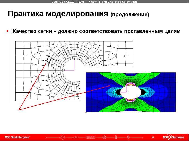 Моделирование практика